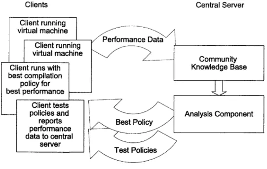 Figure  3-1:  Flowchart  of  Collaborative  Compilation.  This  diagram  illustrates  how the  components  fit  together.