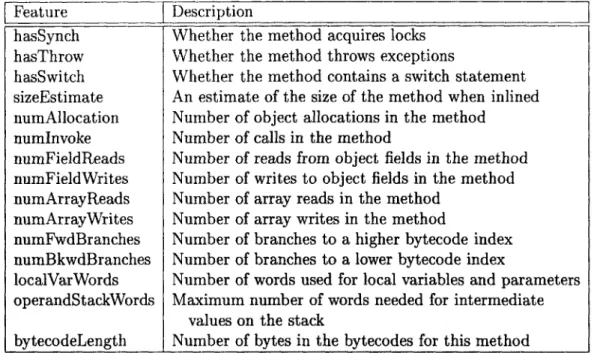 Table  7.1:  Features for  Predicting  Compilation Time.  We used these values  as features for  predicting  compilation  time