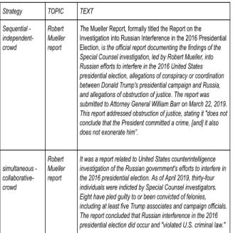 Figure 6: Text Creation: Robert Mueller Report