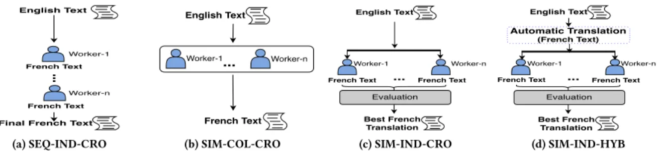 Figure 2: Deployment Strategies or pay-off objective) and s 2 , s 3 , s 4 are recommended