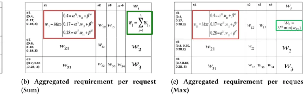 Figure 3: Computing Workforce Requirement
