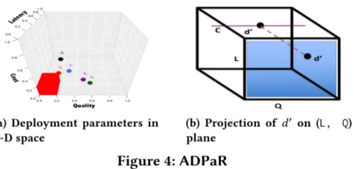 Figure 4: ADPaR
