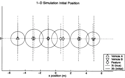 Figure  4-1:  1-D  scenario  #1  initial position