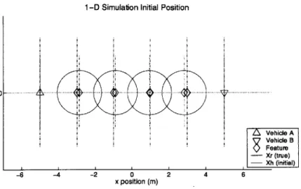 Table  4.3:  1-D  CCML  simulation  scenario  #2  parameters speed  process  noise  std