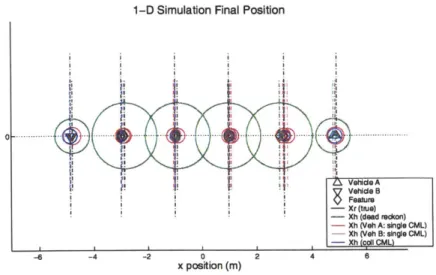 Figure  4-7:  1-D  scenario  #2  final position