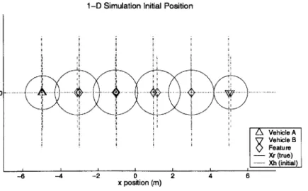 Table  4.4:  1-D  CCML  simulation  scenario  #3  parameters speed  process  noise  std