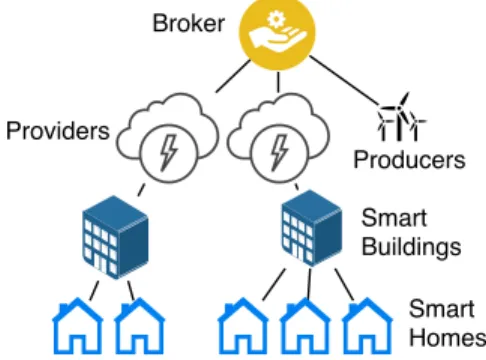 Fig. 1: A multi-domain scenario.