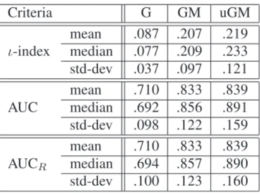 Table 1. Evaluation for the KMEM reconstruction method for three reference distributions: Gaussian, Gaussian mixture and updated Gaussian mixture