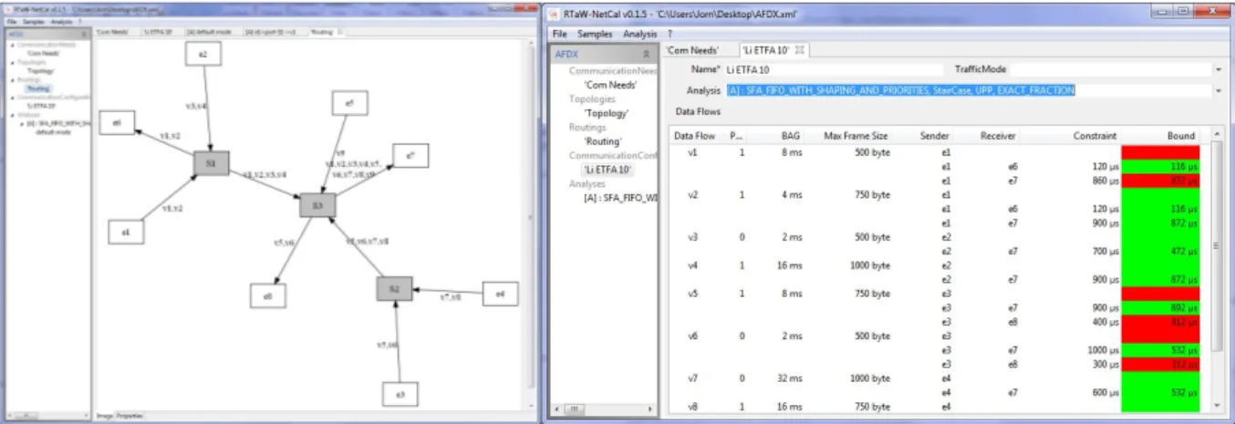 Figure  1:  Screenshots  of  RTaW-Pegase.  The  left-hand  panel  shows  the  topology  of  an  AFDX  network