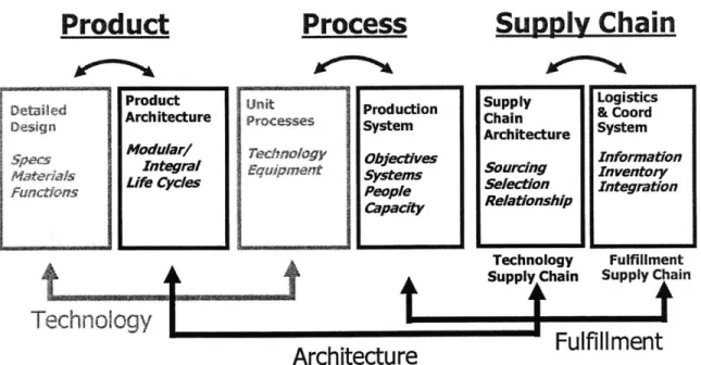 Figure 7 - The elements  of 3DCE  and the common threads. 18