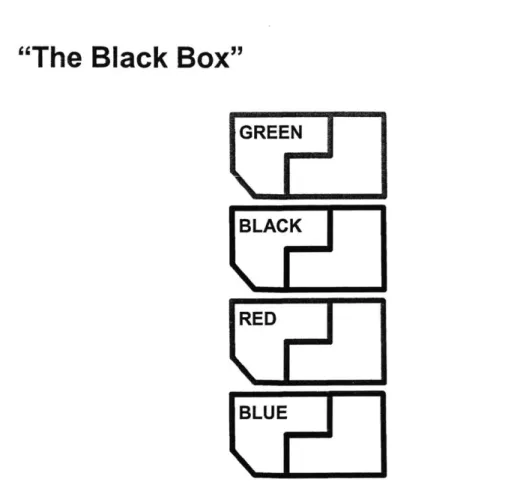 Figure  9  - The Black  Box. A fictitious product used to exemplify  a  few recommendations.