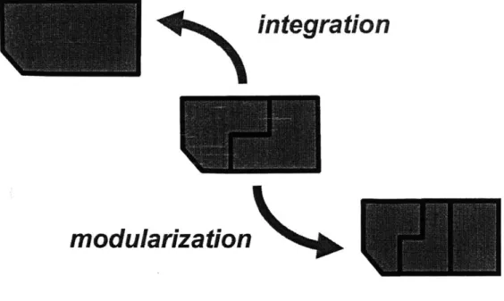 Figure  11  suggests two possible fates  for the technology embedded  in The Black  Box.