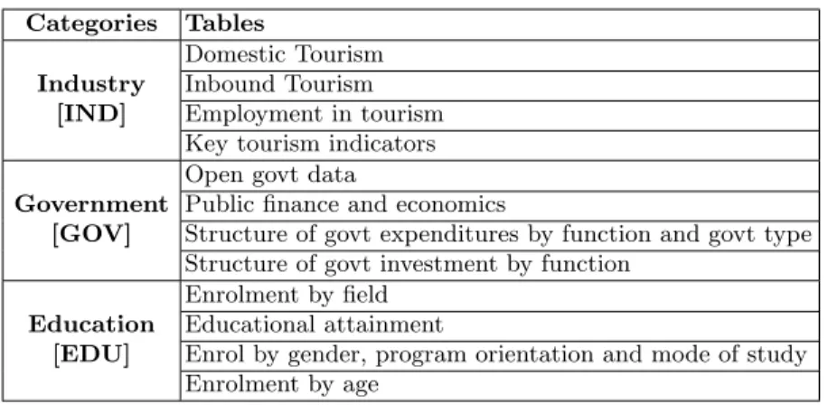 Table 3. OECD datasets used in our tests.