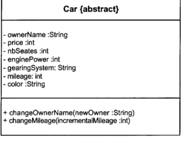 Figure  2.1:  The Car  Class