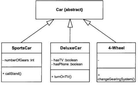 Figure  2.2:  Class  Inheritance