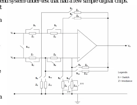 Figure 6: The Dozen-Impedance configuration upon which the  OpAmp Lab system under test is based
