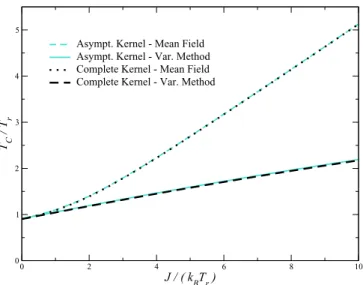 FIG. 4. Critical temperature (normalized by T r = 300 K) as function of J/k B T r using the Gaussian complete (black) and  asymp-totic kernel (turquoise)