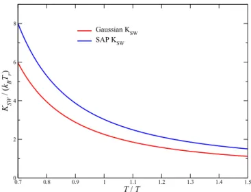 FIG. 5. Kernel intensity K SW /(k B T r ) as a function of T /T r . Blue (red) is for the SAP (Gaussian) statistics.