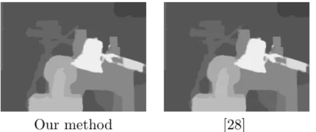 Fig. 6.3. Comparison of the method with [28] with the same parameters M = 13 and λ = 7.