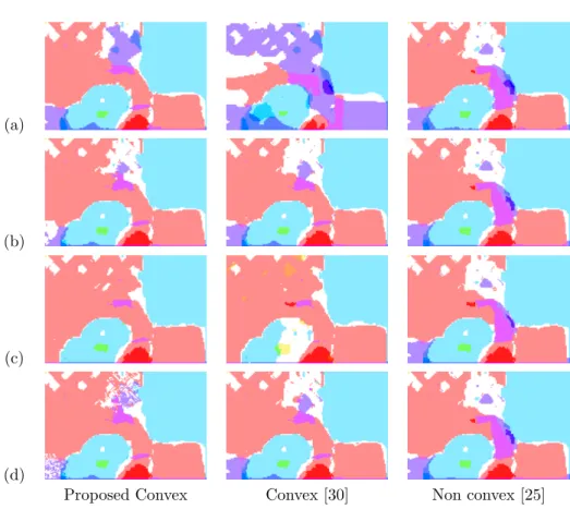Fig. 6.5. Comparison of the optical flow between I 1 and I 2 of Figure 6.4 estimated with the proposed convex, convex of [30] and non convex [25] approaches for different thresholds (a: µ = 0.1, b: µ = 0.5, c: µ = 0.9) or highest probability (d)