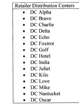 Table 3:  Representative  Retailer Distribution Center Names2 Retailer  Distribution  Centers