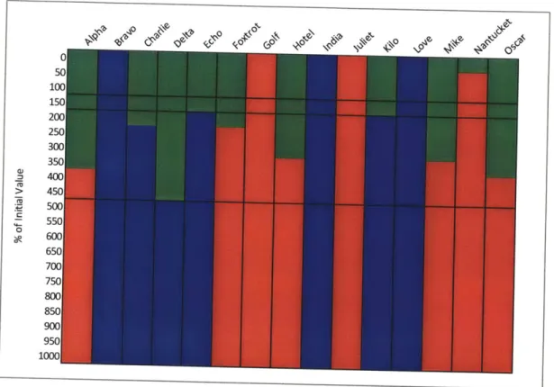 Figure 5:  Optimal Flow  Selection  by  Retailer DC when  the Comingle  Fee  is  Varied from its Initial Value