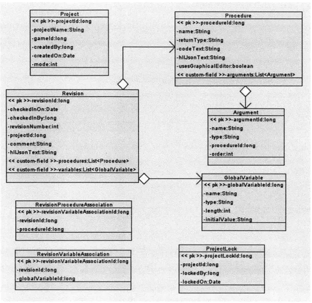 Figure  9:  This  UML  diagram  shows  only database.