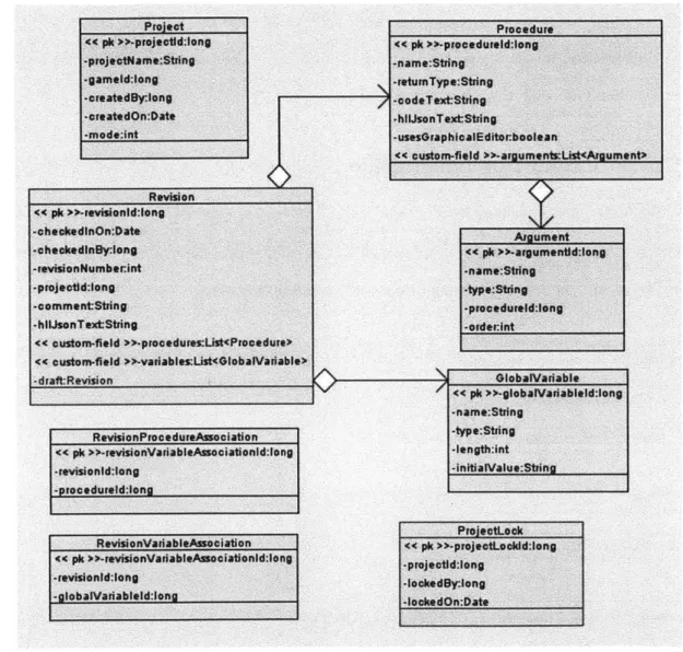Figure  10:  This  is the  updated database.