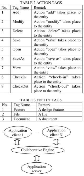 TABLE 2 ACTION TAGS No. Tag Name Remark