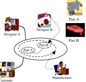 Fig. 4 Collaboration scenario