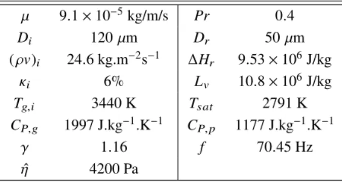 Table 1 Gas and aluminum droplet properties in the SRM µ 9 . 1 × 10 − 5 kg/m/s Pr 0 . 4 D i 120 µ m D r 50 µ m (ρv) i 24 