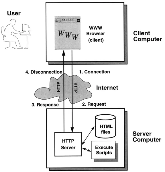 Figure  2-1:  The  components  of a  simple  WWW  interaction