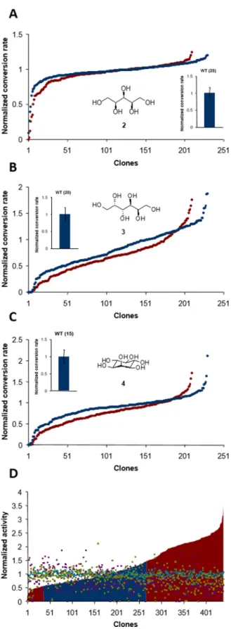 Figure 4. continued