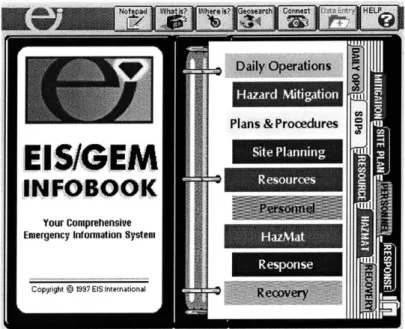 Figure  3.1:  EIS/GEM  Infobook  [10]