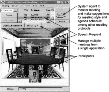 Figure  3.7:  CAIRO Meeting  Environment  [16]