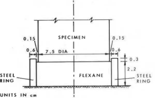 FIG.  1.  Sectional view of  a typical compliant platen. 
