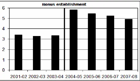 Figure 8 IMU  in  Top 14 over the period 2001–2008 