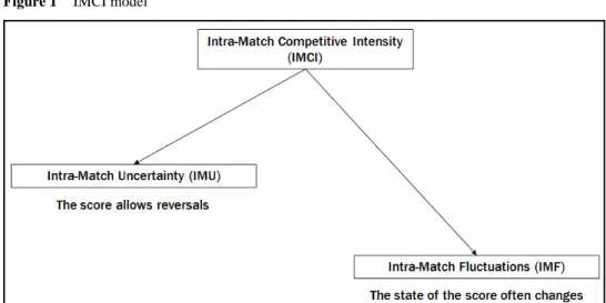 Figure 1  IMCI model 