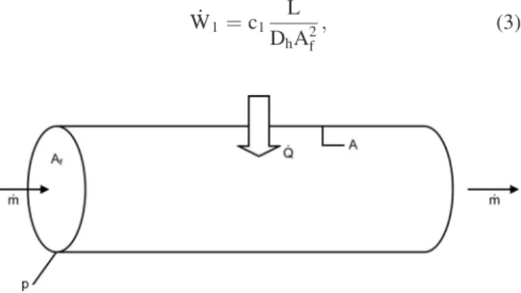FIG. 2. General notation for a duct with a specified mass flow rate and a heat transfer rate.