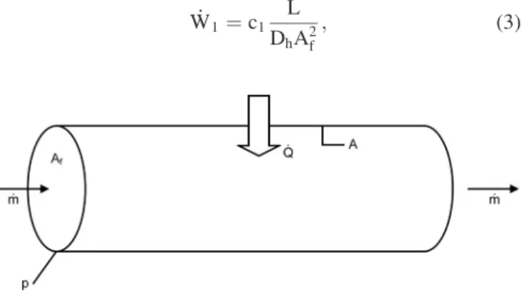 FIG. 2. General notation for a duct with a specified mass flow rate and a heat transfer rate.