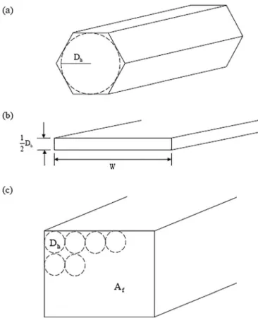 FIG. 5. (a) Duct with a cross section shaped as a regular polygon. (b) Duct with a flat rectangular cross section