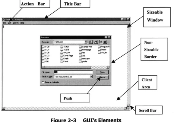 Figure  2-3  GUI's  Elements
