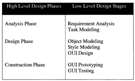 Table 3-1 CGUID  Components