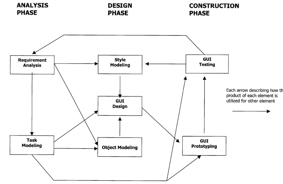 Figure  3-2  Collaborative Graphical  User Interface