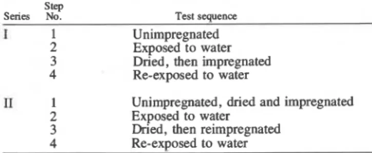 Table I.  Test Sequence for Measurement of Microhardness  and Modulusof Elasticity of Magnesium Oxychloride Samples 