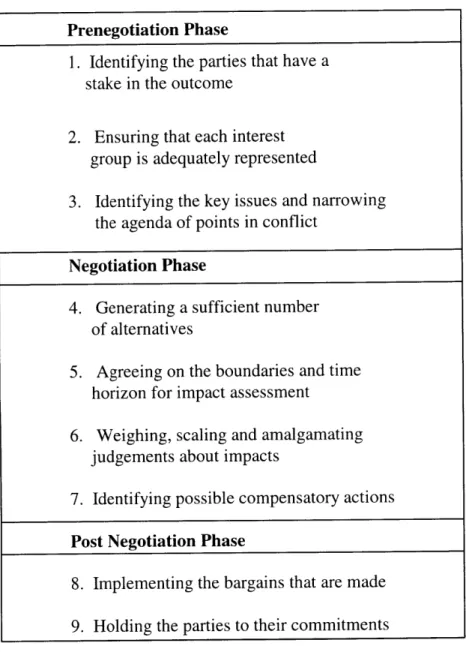 Table 3-1:  Negotiation  Flow  Process  (Susskind  et al.  1978) Prenegotiation Phase