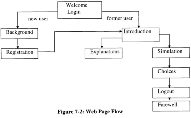 Figure 7-2:  Web  Page  Flow