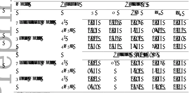 Table II. Statistical evaluation of the models on the calibration data sets. 