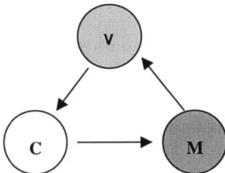Figure 4-2:  Model-view-controller  paradigm