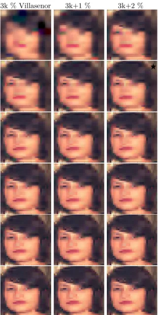 Figure 7: Approximation of Marie Bonneau with 6,7,8%(First line), 9,10,11%